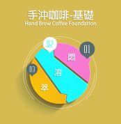 手沖基礎課程圖示
