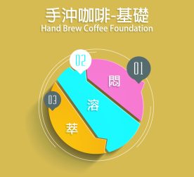 手沖基礎課程圖示