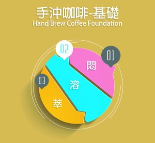 手沖基礎課程圖示