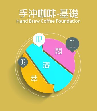 手沖基礎課程圖示